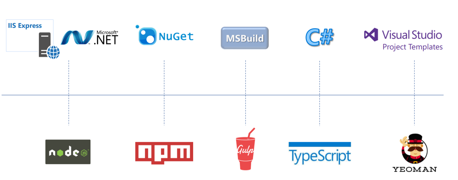 SharePoint Framework (SPFx) Overview