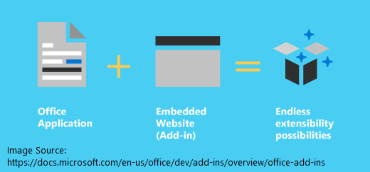 Overview of Yeoman Generator for Office Add-ins