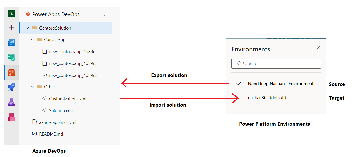 Set up Azure DevOps Pipeline for Power Platform - Continuous Deployment (Part 2)