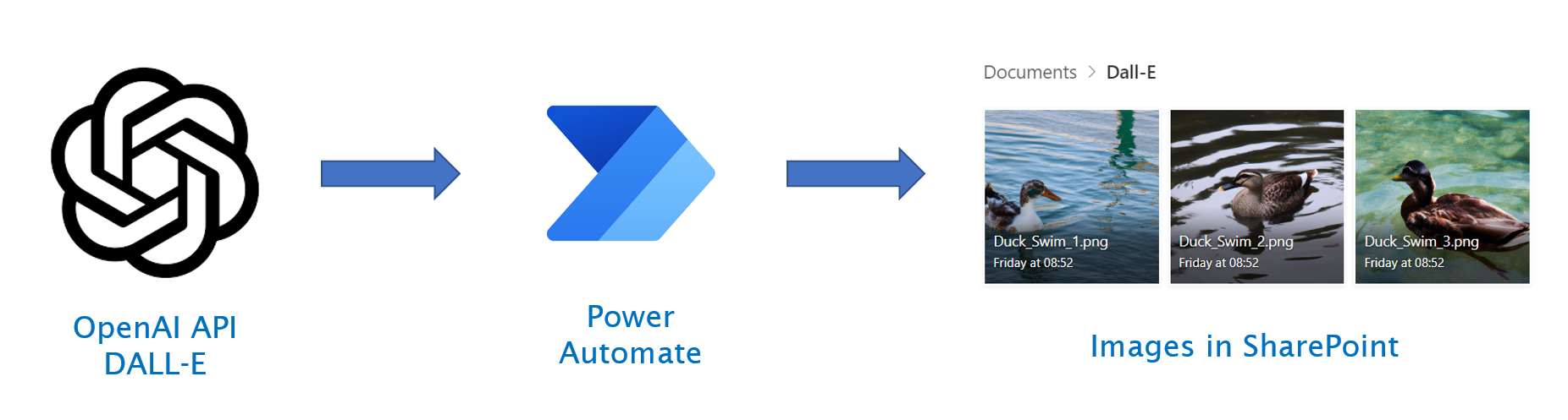 Generate Images in SharePoint with OpenAI API DALL-E and Power Automate