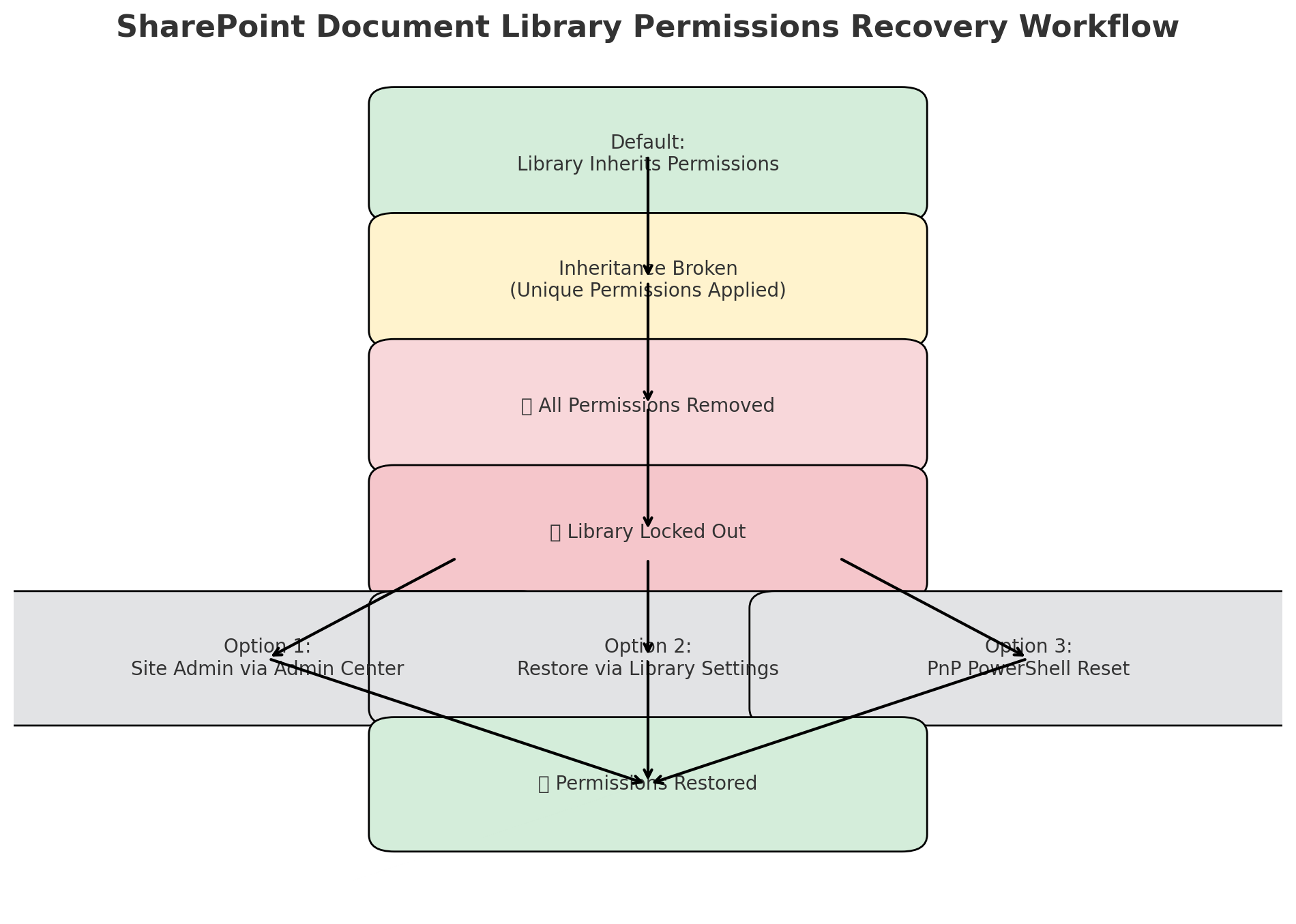 Building Agents With Microsoft 365 Agents SDK Nanddeep Nachan Blogs Building Agents With Microsoft 365 Agents SDK Nanddeep Nachan Blogs